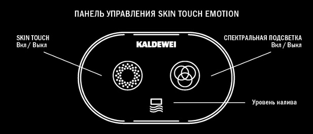 Комплектация Kaldewei Skin Touch